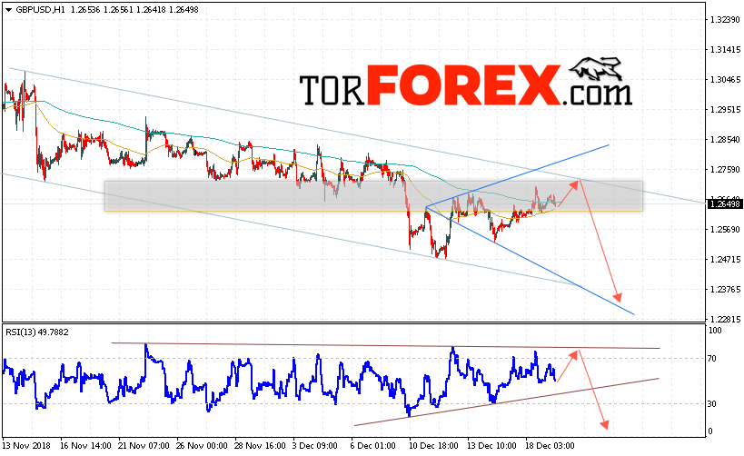 GBP/USD прогноз Фунт Доллар на 20 декабря 2018