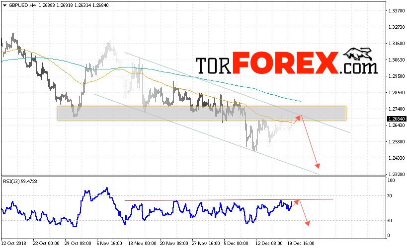 GBP/USD прогноз Фунт Доллар на 21 декабря 2018
