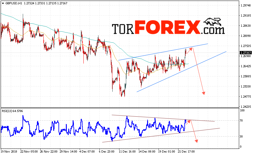 GBP/USD прогноз Фунт Доллар на 26 декабря 2018