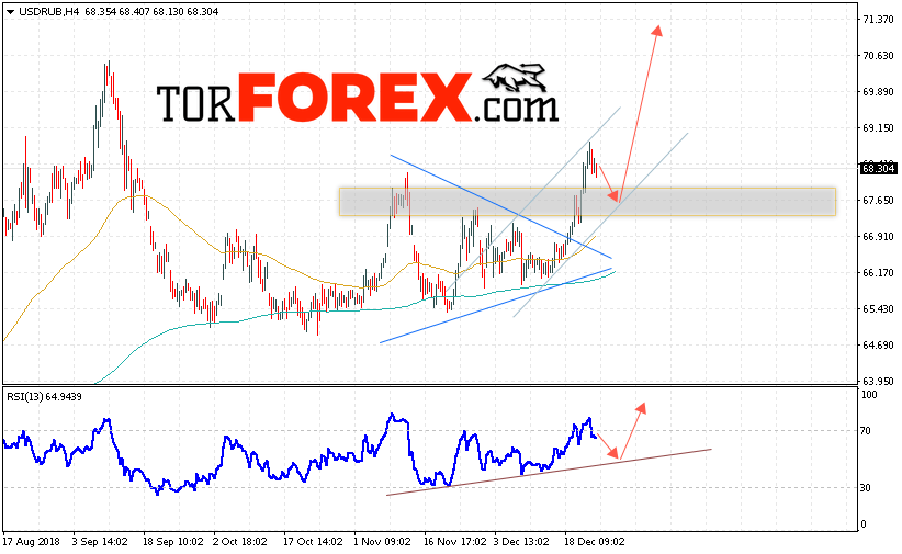USD/RUB прогноз курса Доллара на 26 декабря 2018