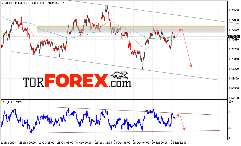 AUD/USD прогноз Форекс и аналитика на 30 января 2019