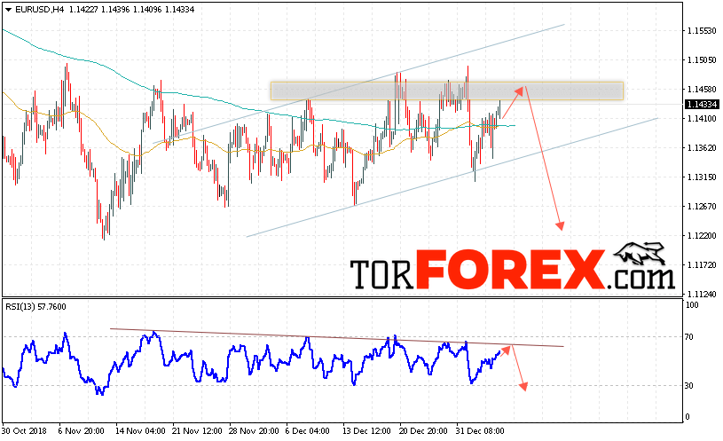 EUR/USD прогноз Евро Доллар на 8 января 2019