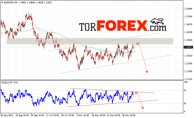 EUR/USD прогноз Евро Доллар на 9 января 2019