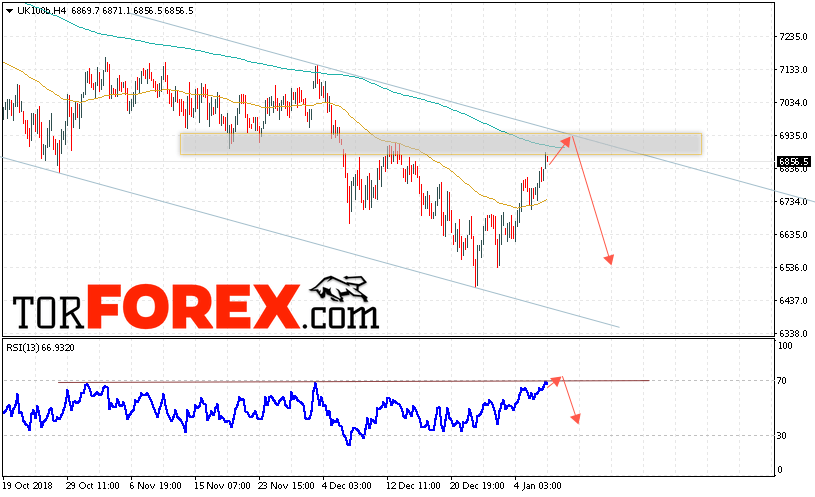 FTSE 100 прогноз и аналитика на 10 января 2019