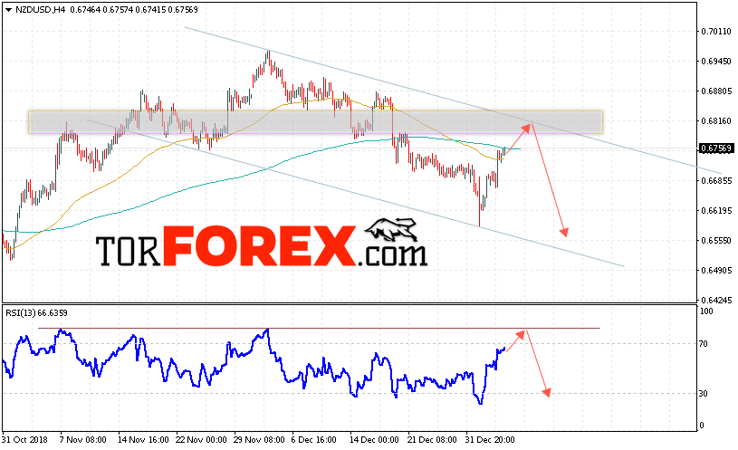 Форекс прогноз и аналитика NZD/USD на 8 января 2019