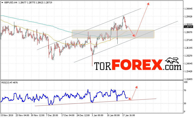 GBP/USD прогноз Фунт Доллар на 22 января 2019