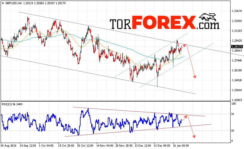GBP/USD прогноз Фунт Доллар на 23 января 2019