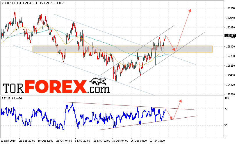 GBP/USD прогноз Фунт Доллар на 24 января 2019