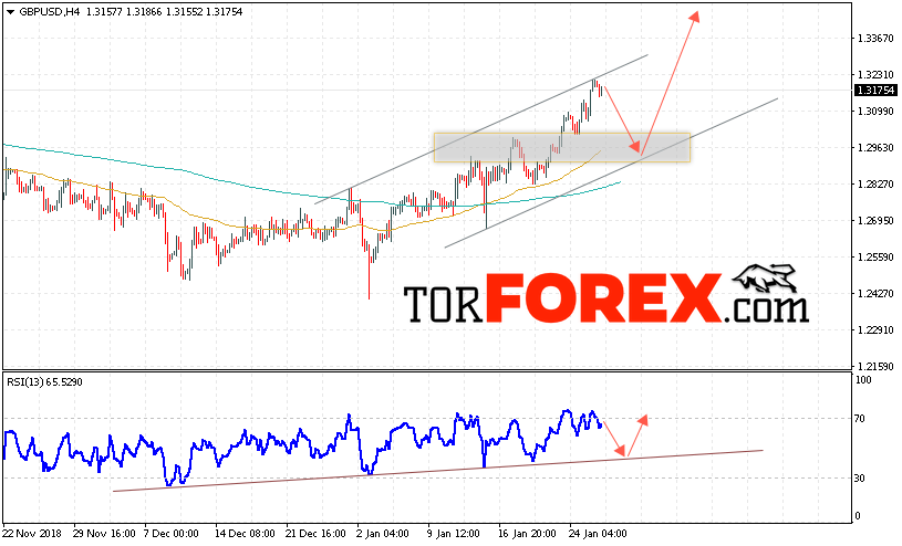 GBP/USD прогноз Фунт Доллар на 29 января 2019