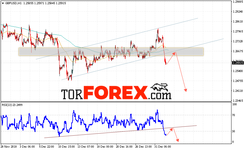 GBP/USD прогноз Фунт Доллар на 3 января 2019