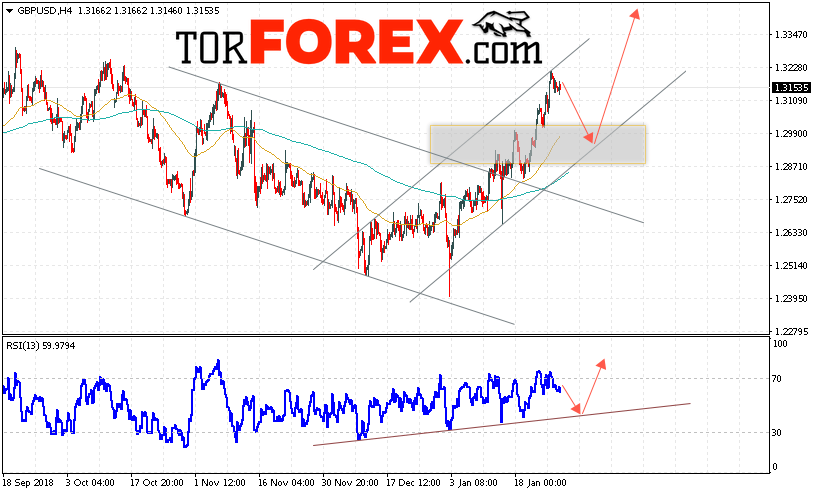 GBP/USD прогноз Фунт Доллар на 30 января 2019