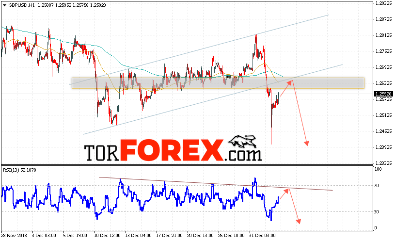 GBP/USD прогноз Фунт Доллар на 4 января 2019