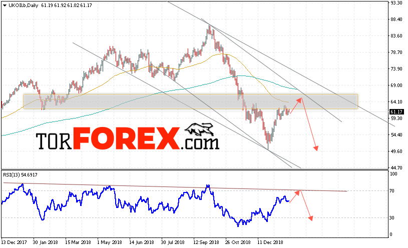 Прогноз цен на нефть BRENT на 28 января — 1 февраля 2019