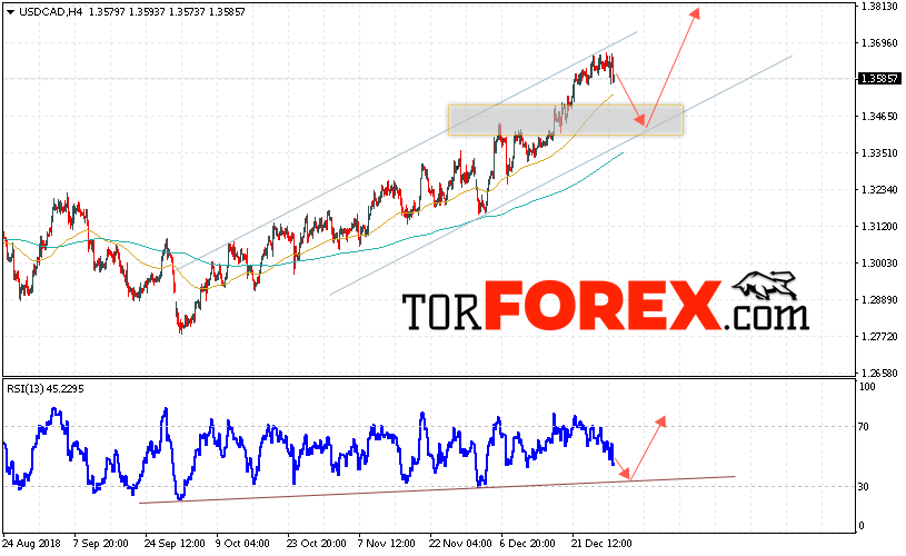 USD/CAD прогноз Канадский Доллар на 3 января 2019