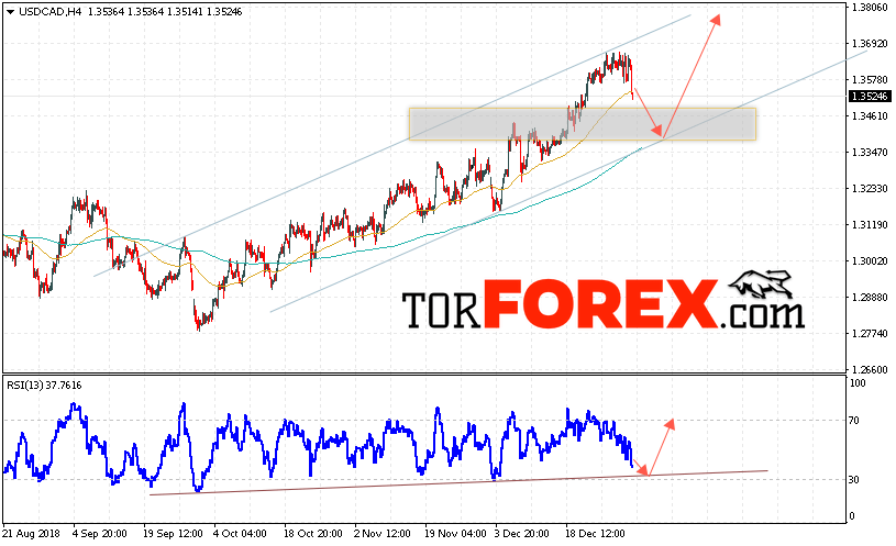 USD/CAD прогноз Канадский Доллар на 4 января 2019