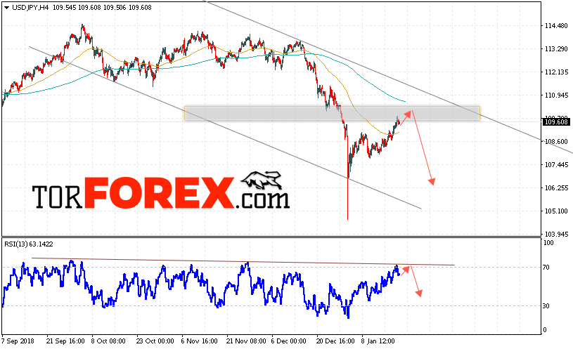 USD/JPY прогноз Доллар Иена на 22 января 2019
