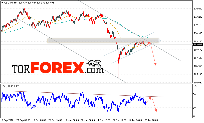 USD/JPY прогноз Доллар Иена на 30 января 2019