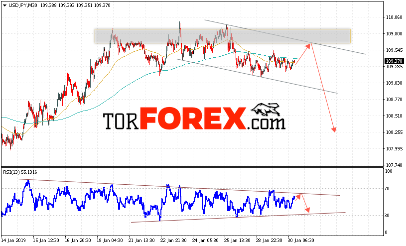 USD/JPY прогноз Доллар Иена на 31 января 2019