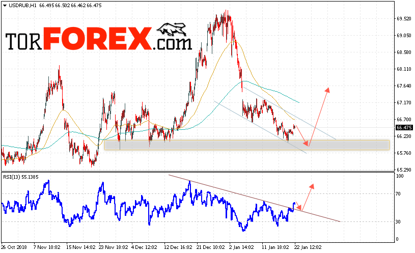 USD/RUB прогноз курса Доллара на 23 января 2019