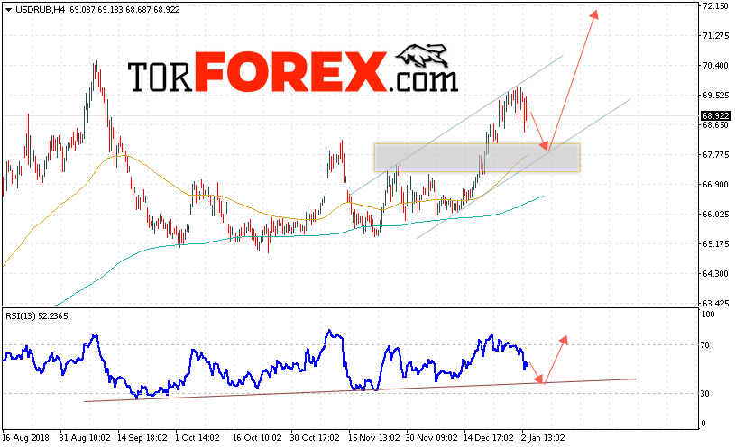 USD/RUB прогноз курса Доллара на 4 января 2019