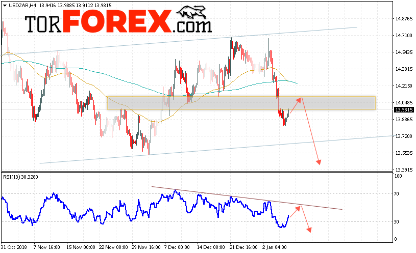 USD/ZAR прогноз Южноафриканский Ранд на 9 января 2019