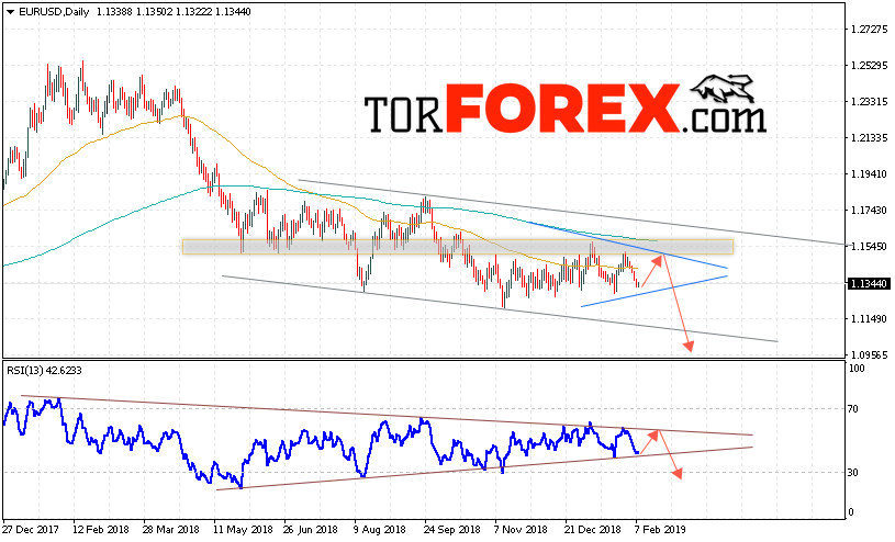 EUR/USD прогноз Евро Доллар на 11 — 15 февраля 2019