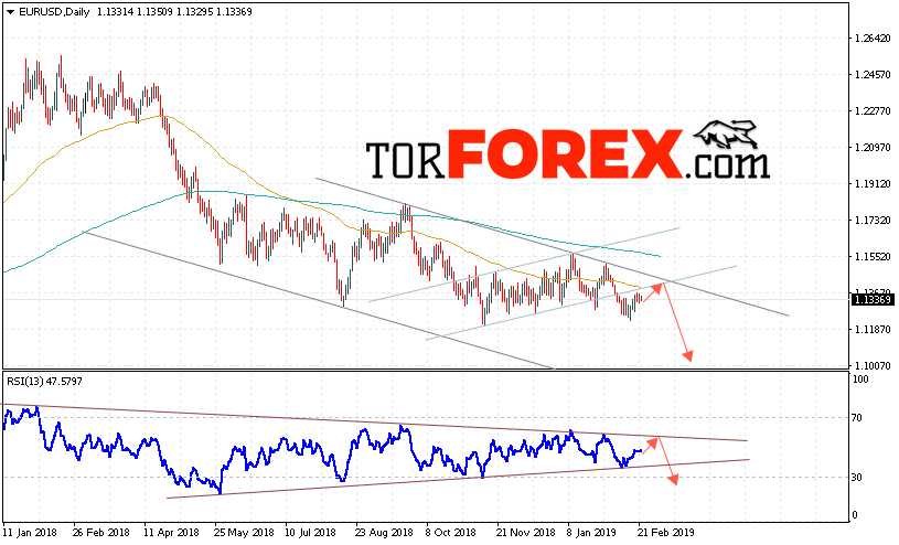 EUR/USD прогноз Евро Доллар на 25 февраля — 1 марта 2019