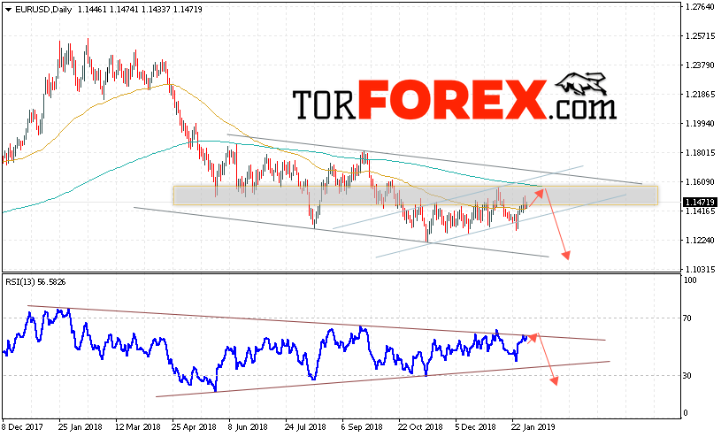 EUR/USD прогноз Евро Доллар на 4 — 8 февраля 2019