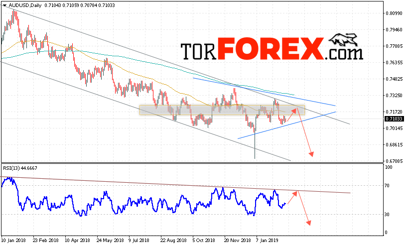 Форекс прогноз AUD/USD на неделю 18 — 22 февраля 2019