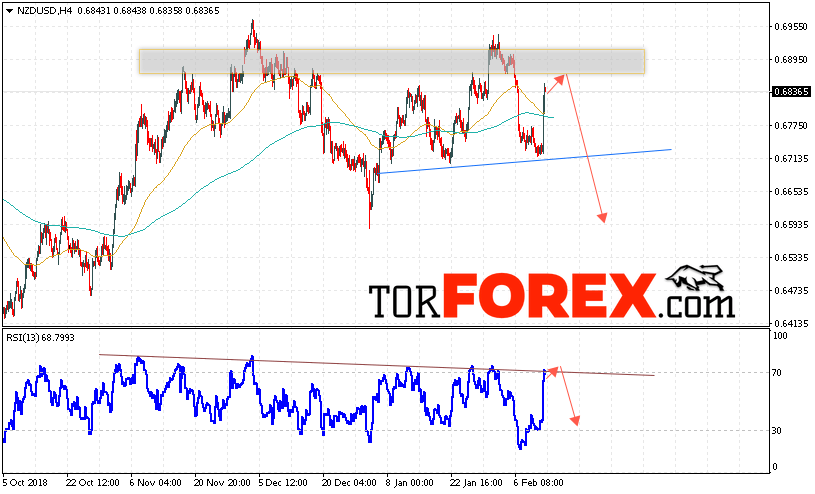 Форекс прогноз и аналитика NZD/USD на 14 февраля 2019