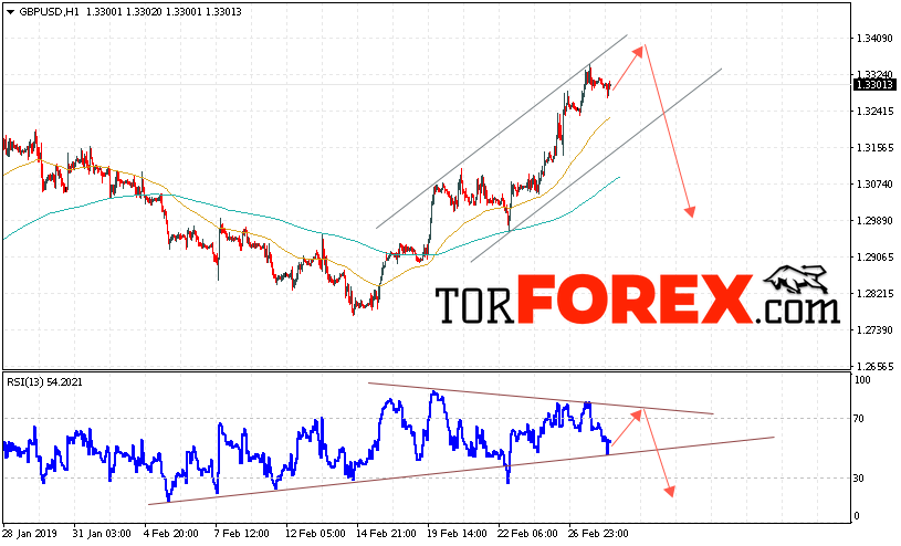GBP/USD прогноз Фунт Доллар на 1 марта 2019