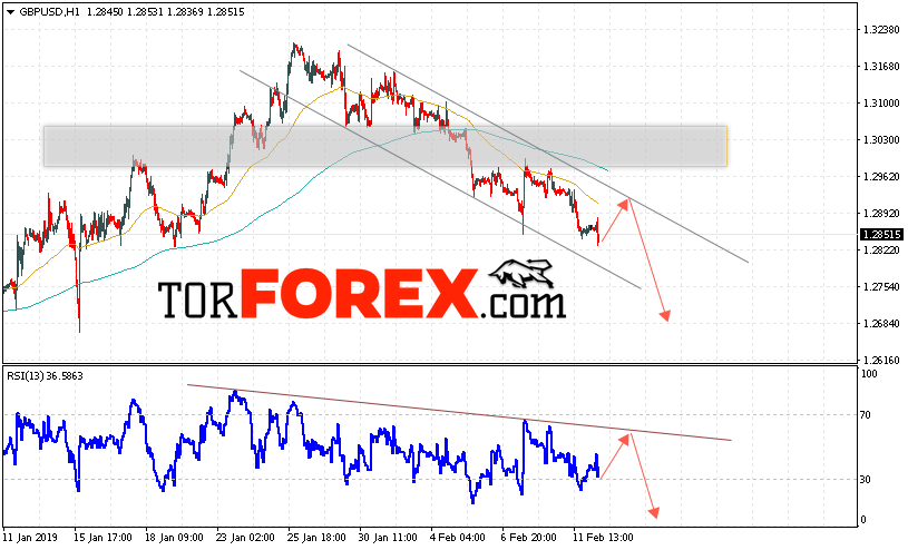 GBP/USD прогноз Фунт Доллар на 13 февраля 2019