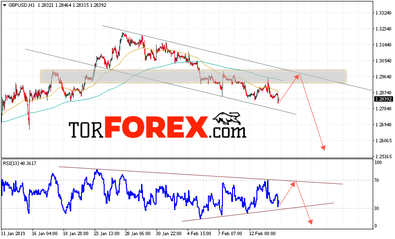 GBP/USD прогноз Фунт Доллар на 15 февраля 2019