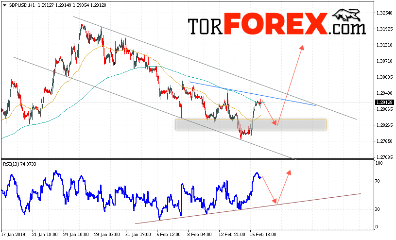 GBP/USD прогноз Фунт Доллар на 19 февраля 2019