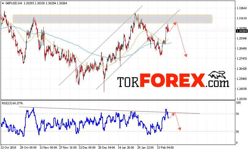 GBP/USD прогноз Фунт Доллар на 22 февраля 2019
