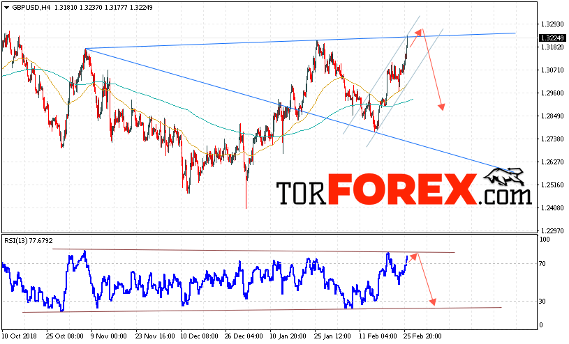 GBP/USD прогноз Фунт Доллар на 27 февраля 2019
