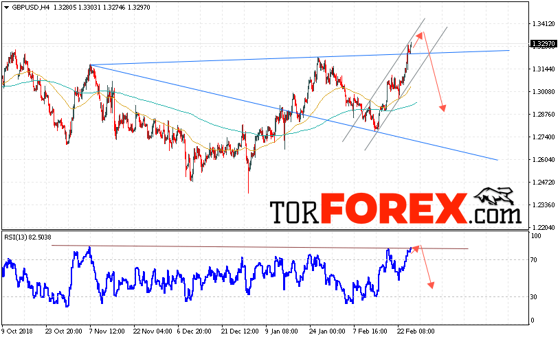 GBP/USD прогноз Фунт Доллар на 28 февраля 2019