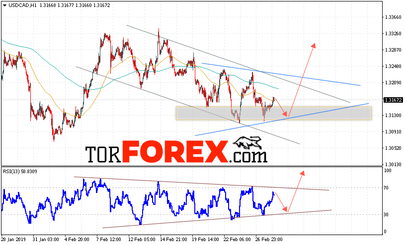 USD/CAD прогноз Канадский Доллар на 1 марта 2019