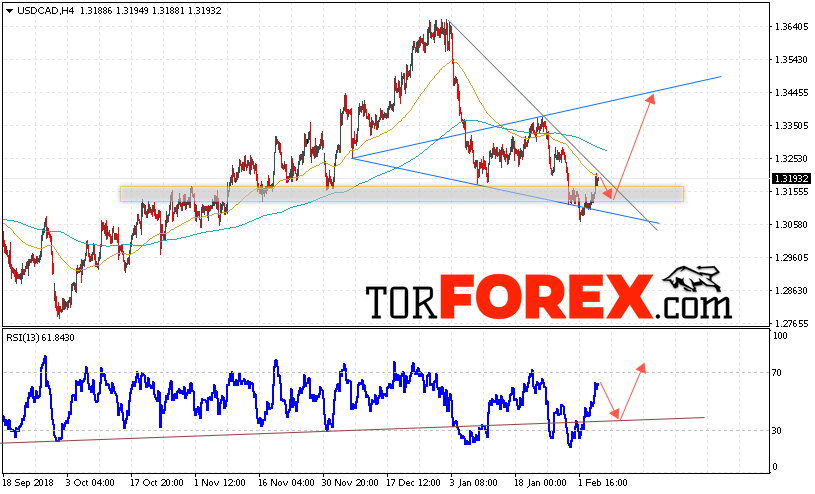 USD/CAD прогноз Канадский Доллар на 7 февраля 2019