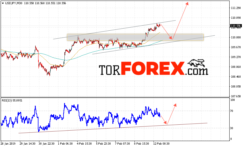 USD/JPY прогноз Доллар Иена на 13 февраля 2019