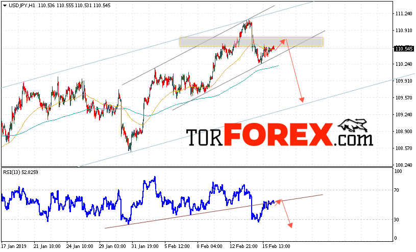 USD/JPY прогноз Доллар Иена на 19 февраля 2019