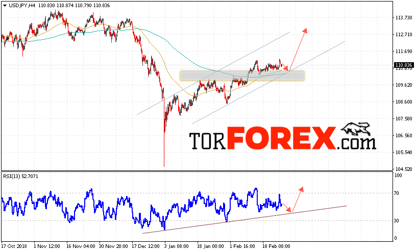 USD/JPY прогноз Доллар Иена на 27 февраля 2019