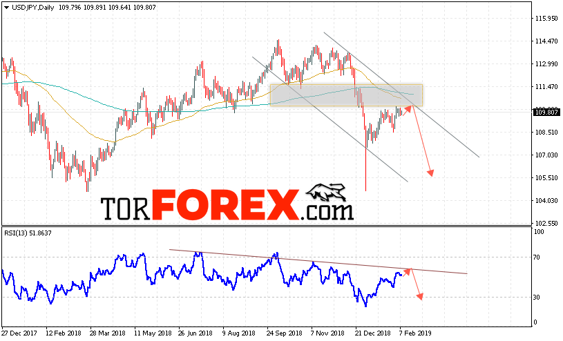 USD/JPY прогноз Доллар Иена на неделю 11 — 15 февраля 2019