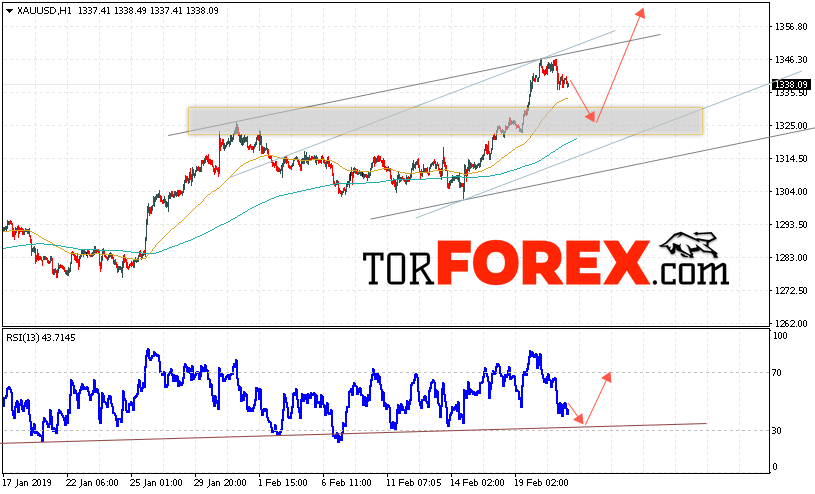 XAU/USD прогноз цен на Золото на 22 февраля 2019