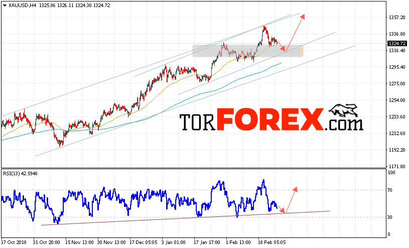 XAU/USD прогноз цен на Золото на 27 февраля 2019