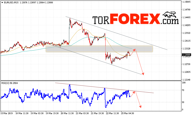 EUR/USD прогноз Евро Доллар на 26 марта 2019