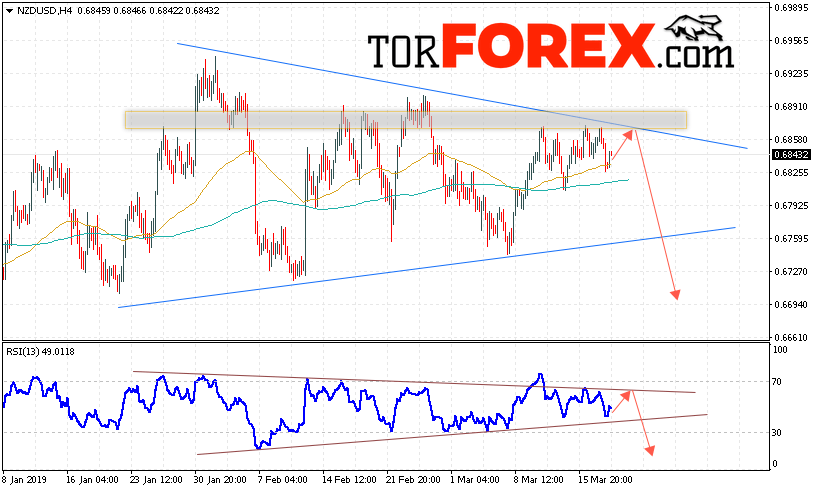 Форекс прогноз и аналитика NZD/USD на 21 марта 2019