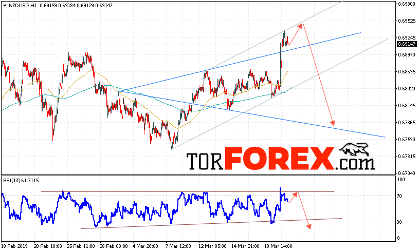 Форекс прогноз и аналитика NZD/USD на 22 марта 2019