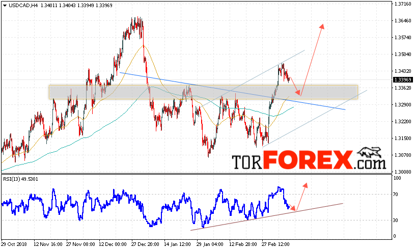 USD/CAD прогноз Канадский Доллар на 13 марта 2019