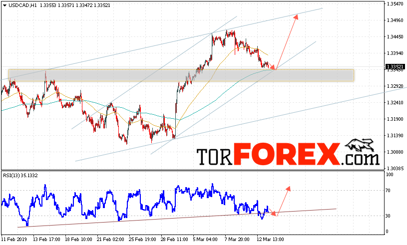 USD/CAD прогноз Канадский Доллар на 14 марта 2019
